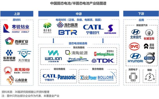Insight Report on Chinas Solid State Lithium ion Battery Industry(圖1)
